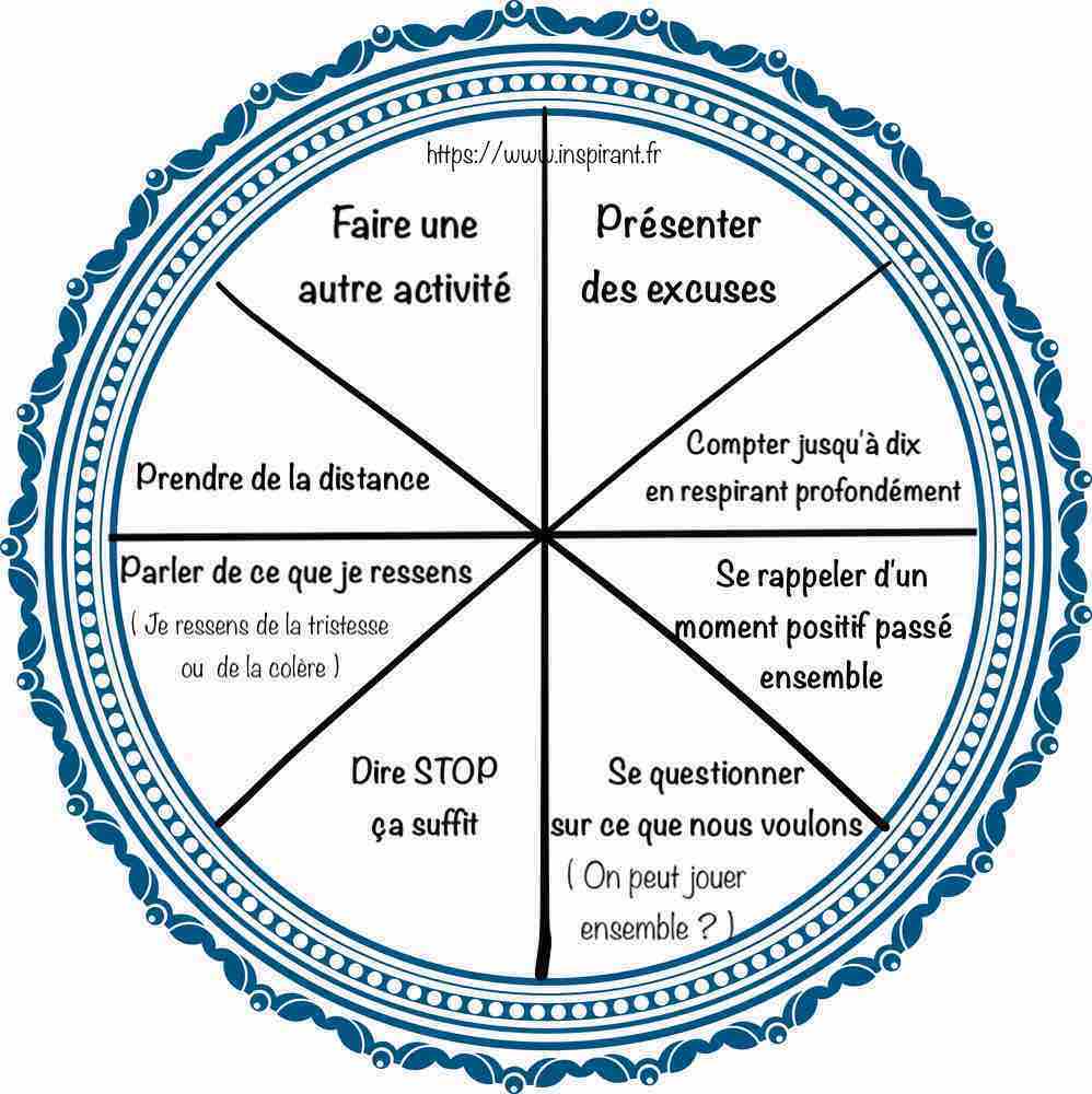 ROUE DES CHOIX